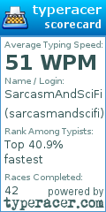 Scorecard for user sarcasmandscifi