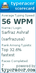Scorecard for user sarfrazusa