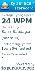 Scorecard for user sarim00