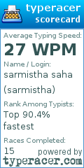 Scorecard for user sarmistha