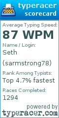 Scorecard for user sarmstrong78