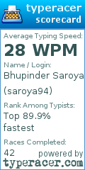 Scorecard for user saroya94