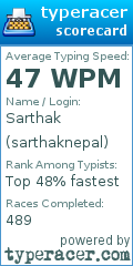 Scorecard for user sarthaknepal