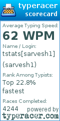 Scorecard for user sarvesh1