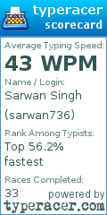 Scorecard for user sarwan736