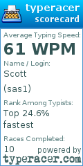 Scorecard for user sas1