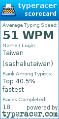 Scorecard for user sashaliutaiwan