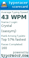 Scorecard for user sassymj