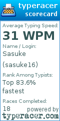 Scorecard for user sasuke16