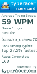 Scorecard for user sasuke_uchiwa700
