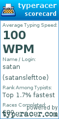 Scorecard for user satanslefttoe
