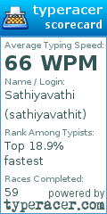 Scorecard for user sathiyavathit