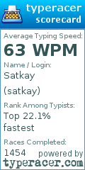 Scorecard for user satkay