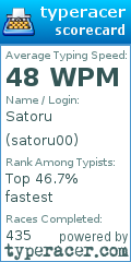 Scorecard for user satoru00