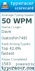 Scorecard for user satoshin748