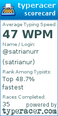 Scorecard for user satrianur