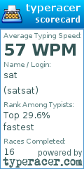 Scorecard for user satsat