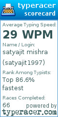 Scorecard for user satyajit1997