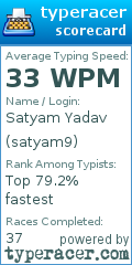Scorecard for user satyam9