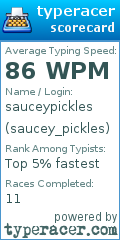 Scorecard for user saucey_pickles