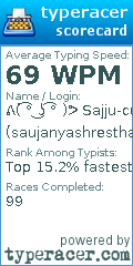 Scorecard for user saujanyashrestha