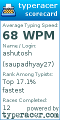 Scorecard for user saupadhyay27