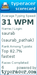 Scorecard for user saurab_pathak