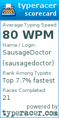 Scorecard for user sausagedoctor
