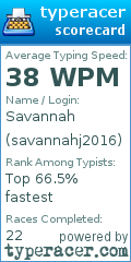 Scorecard for user savannahj2016