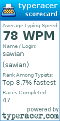 Scorecard for user sawian