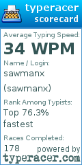 Scorecard for user sawmanx