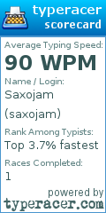 Scorecard for user saxojam