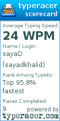 Scorecard for user sayadkhalid