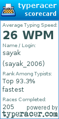 Scorecard for user sayak_2006