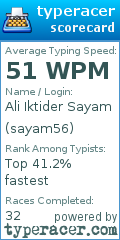 Scorecard for user sayam56