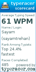 Scorecard for user sayamtrehan