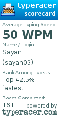 Scorecard for user sayan03