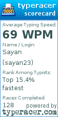 Scorecard for user sayan23