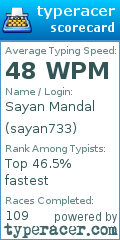 Scorecard for user sayan733