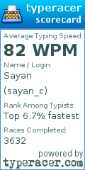 Scorecard for user sayan_c