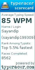 Scorecard for user sayandip199309