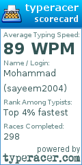 Scorecard for user sayeem2004