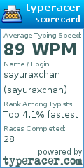 Scorecard for user sayuraxchan