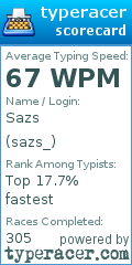 Scorecard for user sazs_