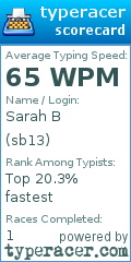 Scorecard for user sb13