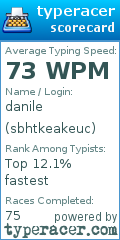 Scorecard for user sbhtkeakeuc