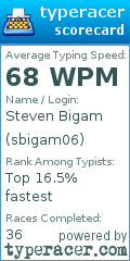 Scorecard for user sbigam06