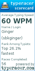 Scorecard for user sbkginger
