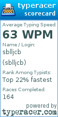 Scorecard for user sblljcb