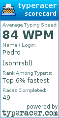Scorecard for user sbmrsbl